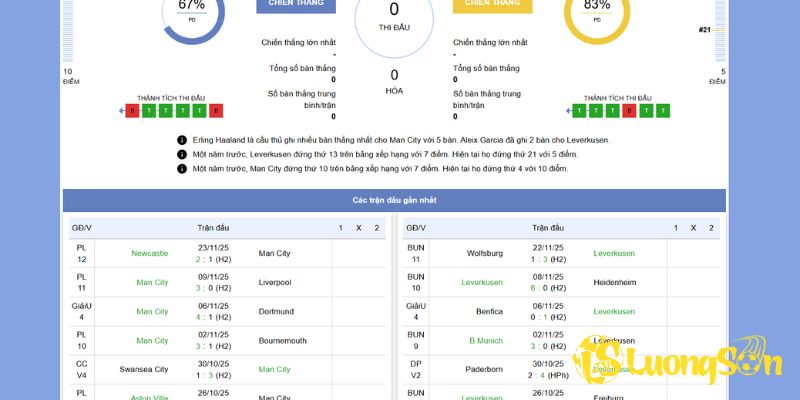 Tổng quan về trận cầu ngày 26/11 giữa Manchester City vs Bayer Leverkusen